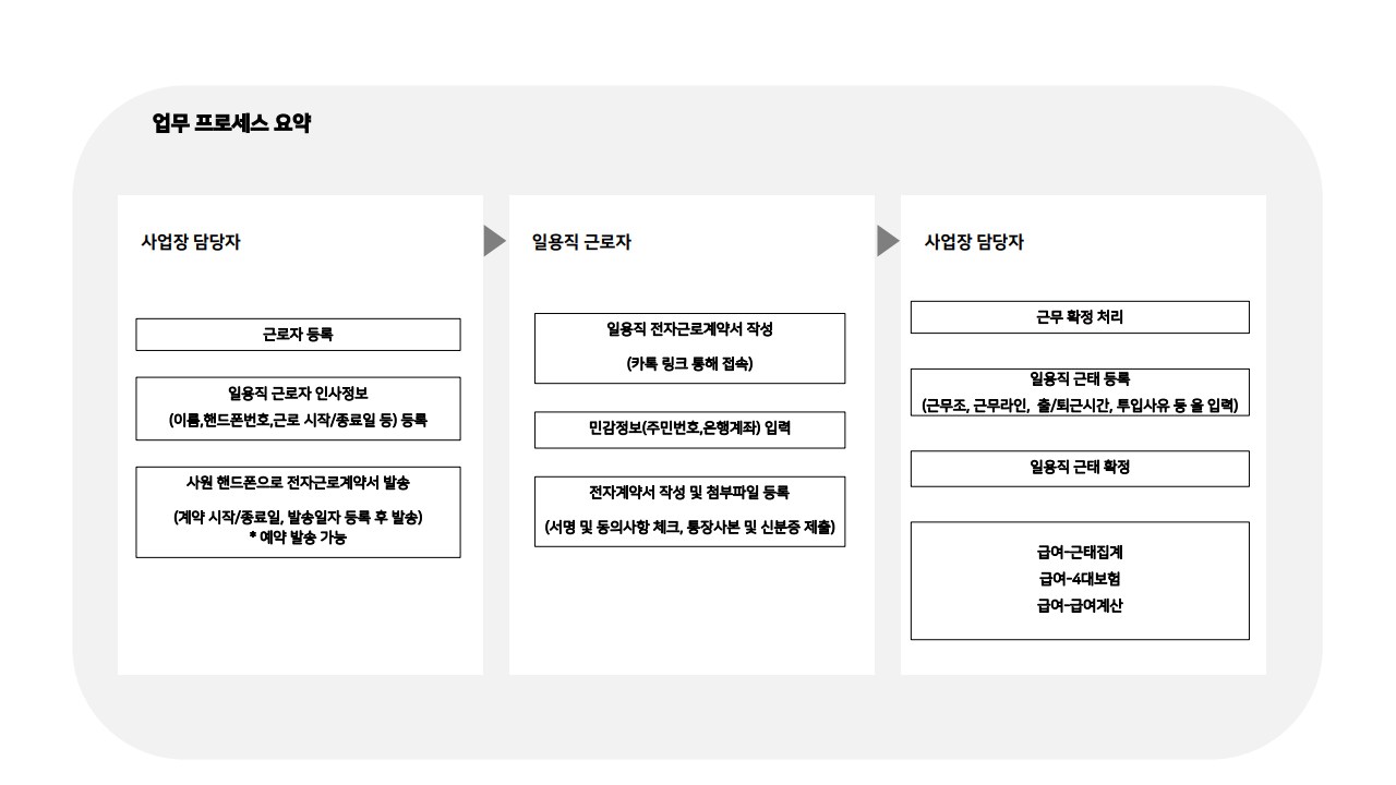 급여대행서비스