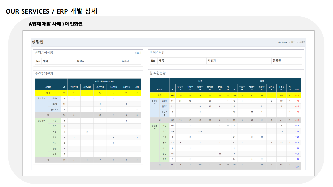 급여대행상세