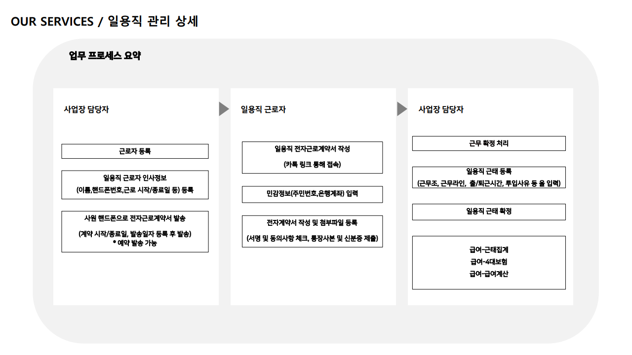 급여대행서비스