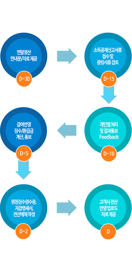 Unique Pay 급여대행 시스템은?